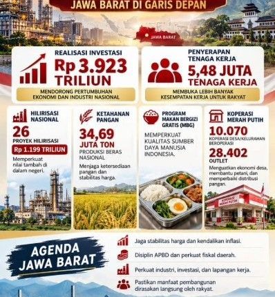 Anggota DPRD Jabar H Syahrir tulis catatan dua tahun Prabowo Gibran dari hilirisasi hingga Koperasi Merah Putih